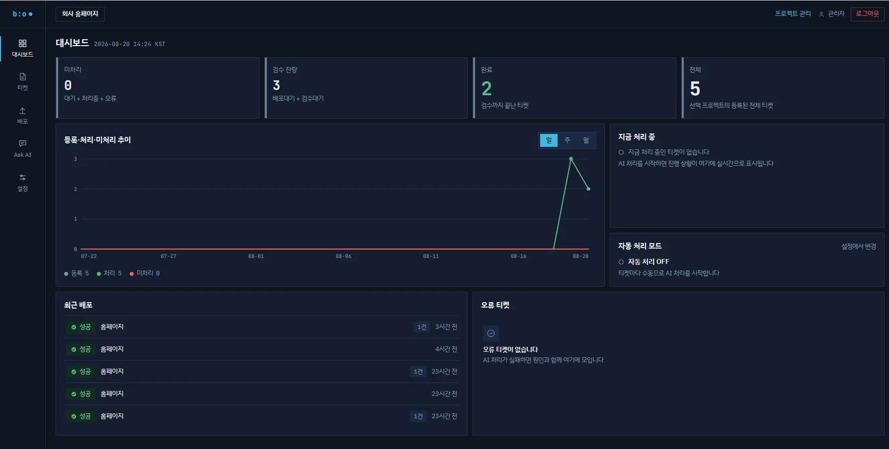 BABEL OPS 대시보드 — 티켓 처리 현황 지표와 등록·처리 추이 그래프, 최근 배포 목록